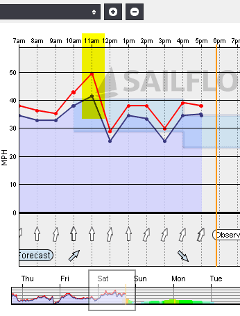 Another Snowbird gone